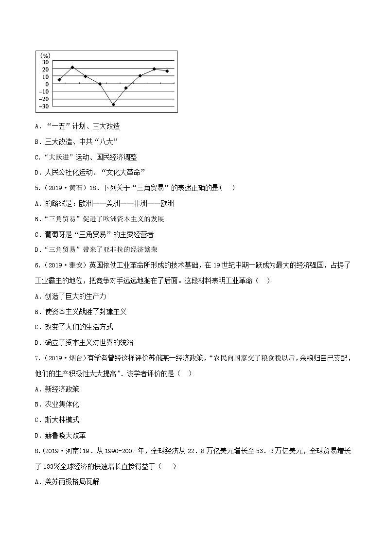 专题04  中外的经济发展（测试）（原卷版）第2页