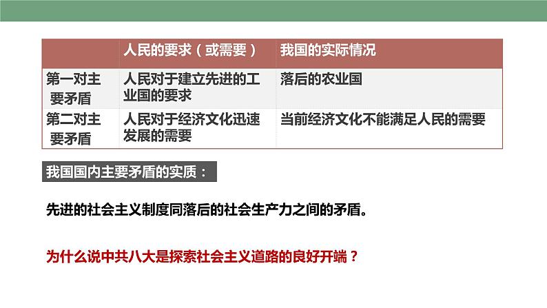 第6课 艰辛探索与建设成就 教学课件+教案+视频素材07