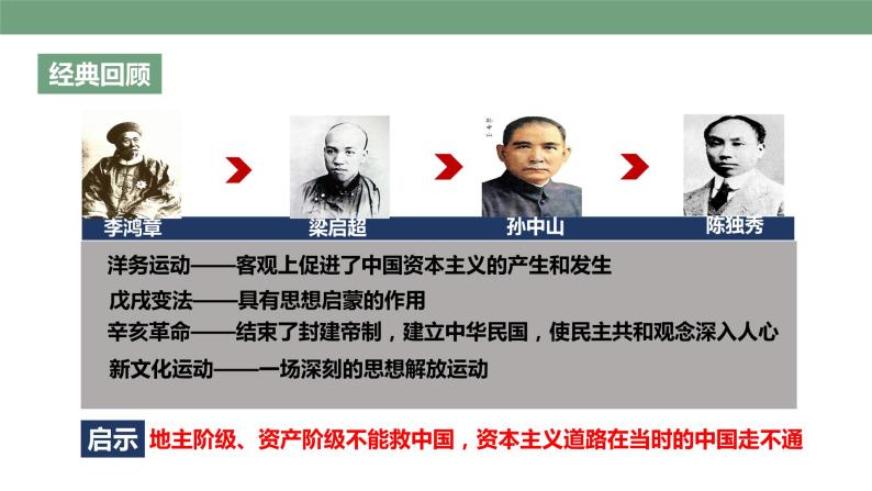 第10课 建设中国特色社会主义 教学课件+教案+视频素材03