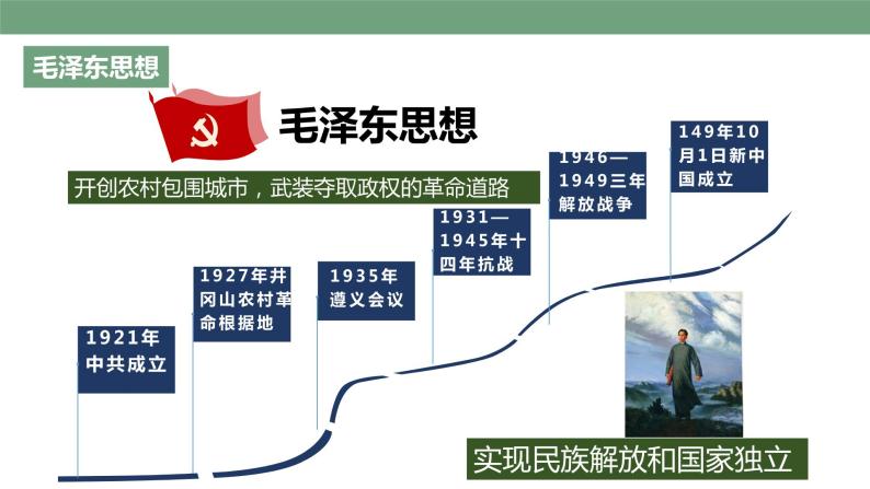 第10课 建设中国特色社会主义 教学课件+教案+视频素材04