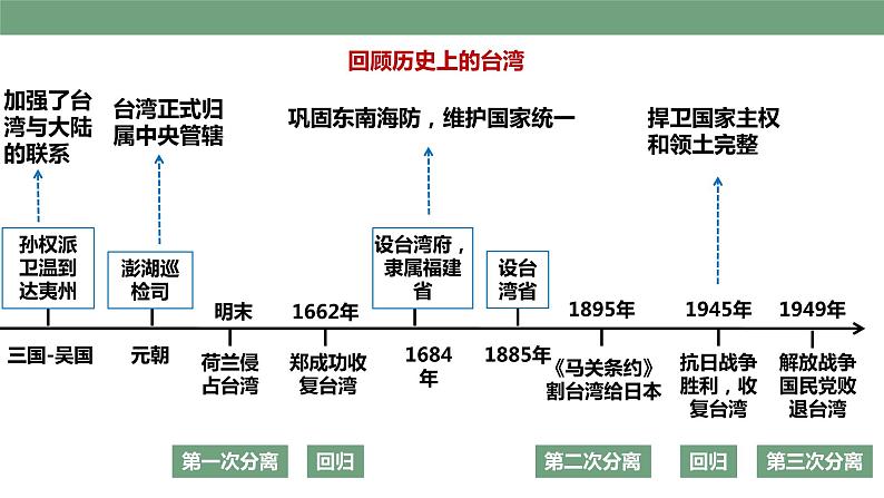 第14课 海峡两岸的交往 教学课件+教案+视频素材08