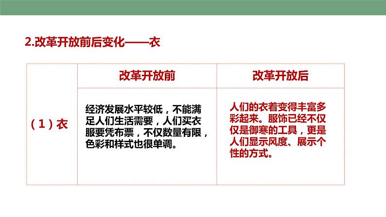 第19课 社会生活的变迁 教学课件+教案+视频素材07