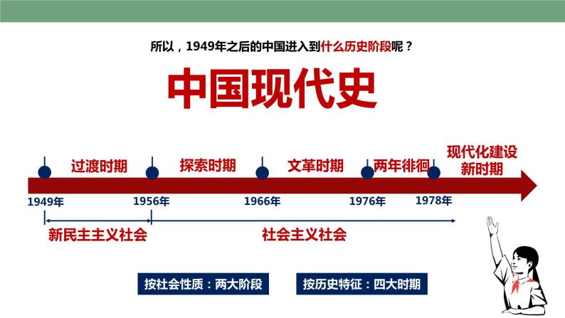 第1课 中华人民共和国成立 教学课件+教案+视频素材06