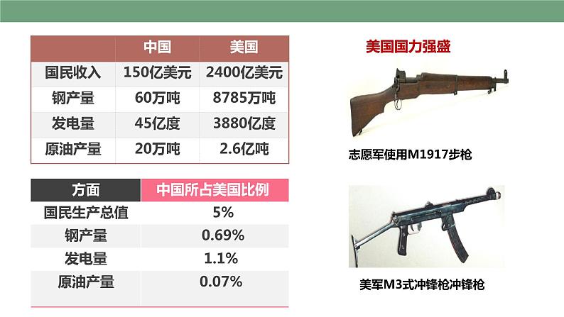 第2课 抗美援朝  教学课件+教案+视频素材08