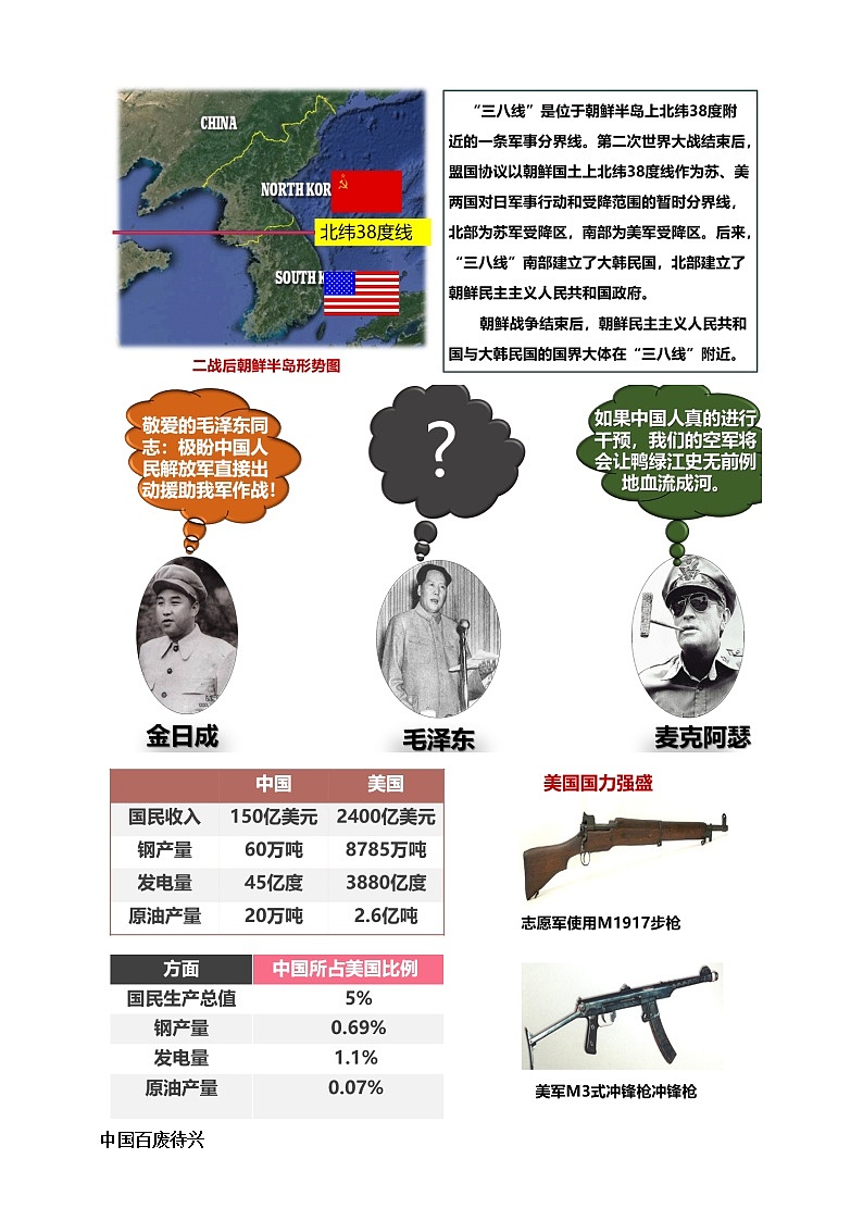 第2课 抗美援朝  教学课件+教案+视频素材02