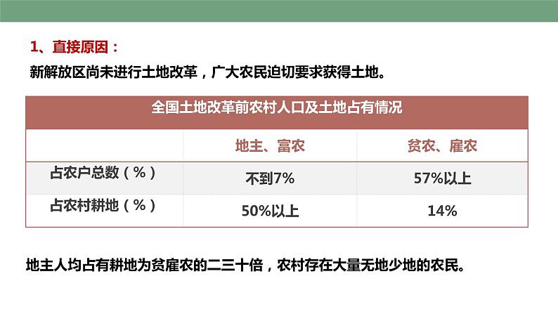 第3课 土地改革 教学课件+教案+视频素材07