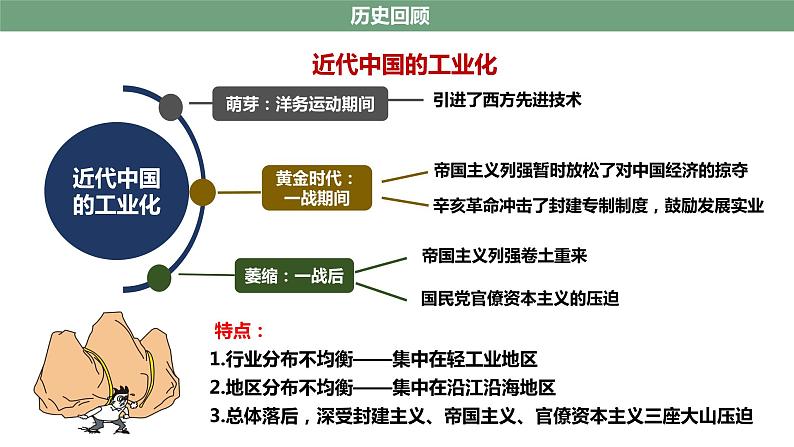 第4课 新中国工业化的起步和人民代表大会制度的确立 教学课件+教案+视频素材06