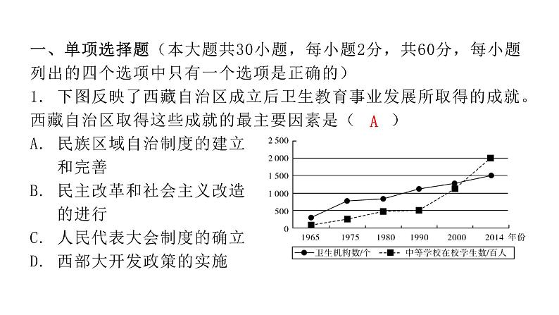 人教版八年级历史下册4第四单元过关训练课件第2页