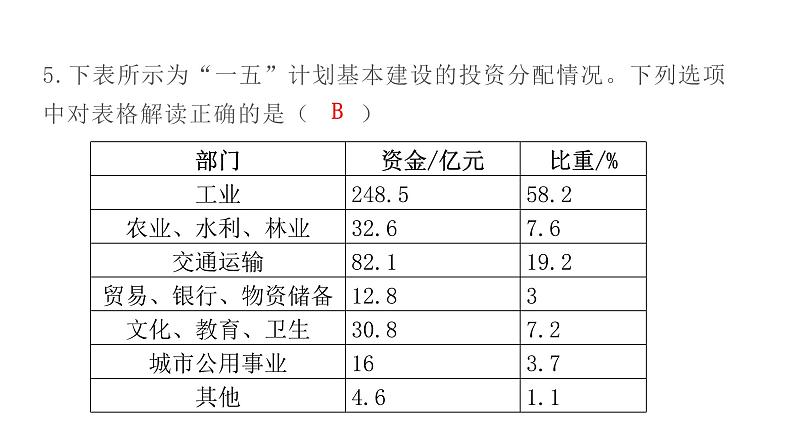 人教版八年级历史下册7期末过关训练课件第6页