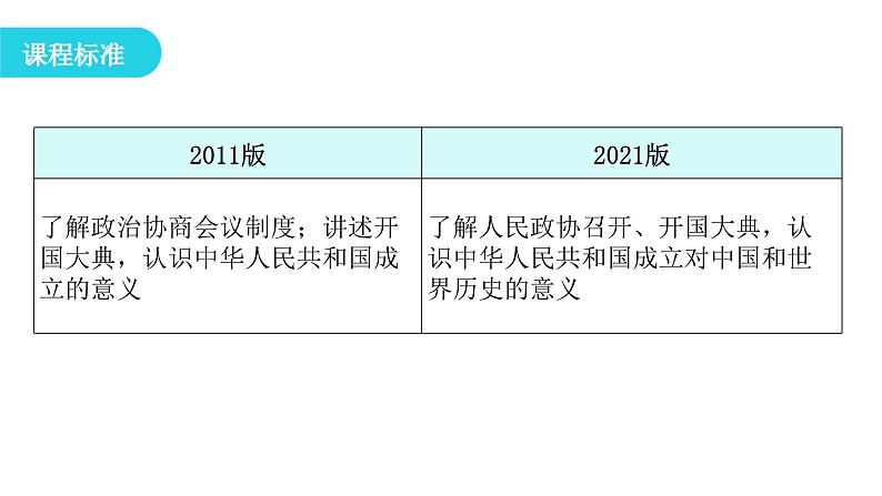 人教版八年级历史下册第一单元第1课中华人民共和国成立教学课件第4页