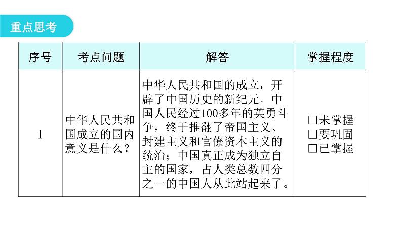 人教版八年级历史下册第一单元第1课中华人民共和国成立教学课件第5页