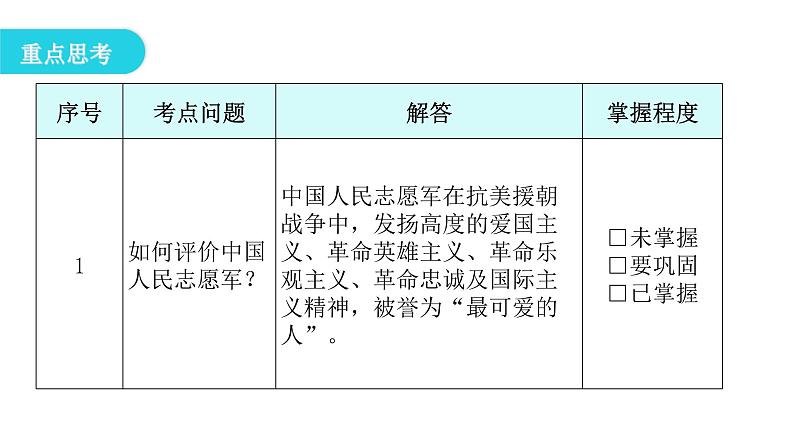 人教版八年级历史下册第一单元第2课抗美援朝教学课件第5页