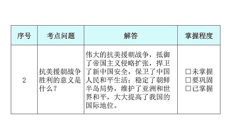 人教版八年级历史下册第一单元第2课抗美援朝教学课件第6页