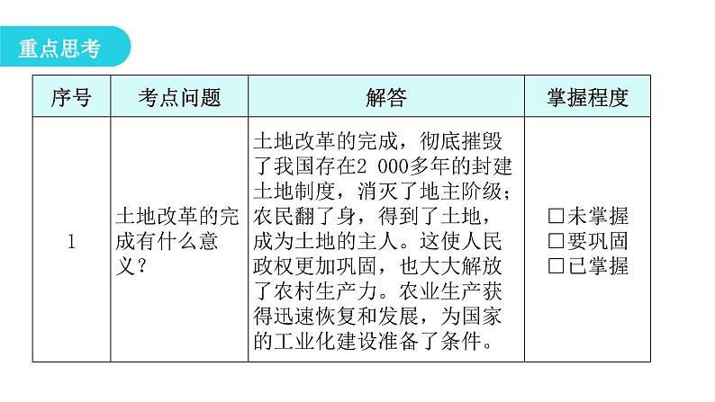 人教版八年级历史下册第一单元第3课土地改革教学课件第5页