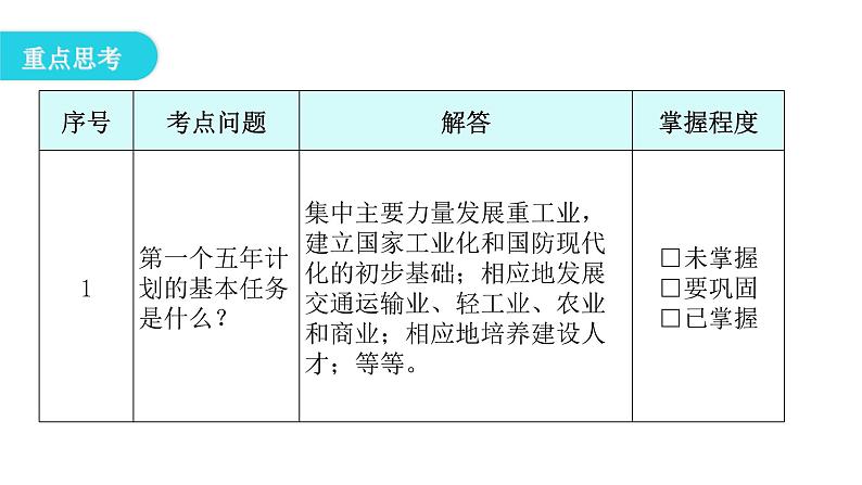 人教版八年级历史下册第二单元第4课新中国工业化的起步和人民代表大会制度的确立教学课件第5页