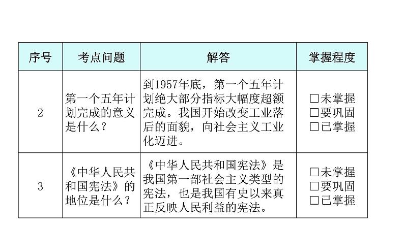 人教版八年级历史下册第二单元第4课新中国工业化的起步和人民代表大会制度的确立教学课件第6页