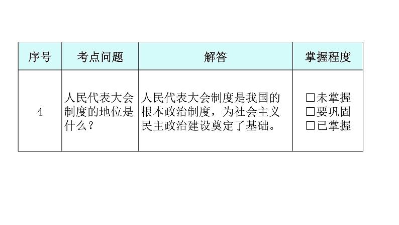 人教版八年级历史下册第二单元第4课新中国工业化的起步和人民代表大会制度的确立教学课件第7页