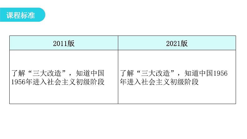 人教版八年级历史下册第二单元第5课三大改造教学课件第3页