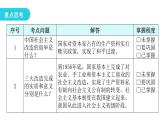 人教版八年级历史下册第二单元第5课三大改造教学课件