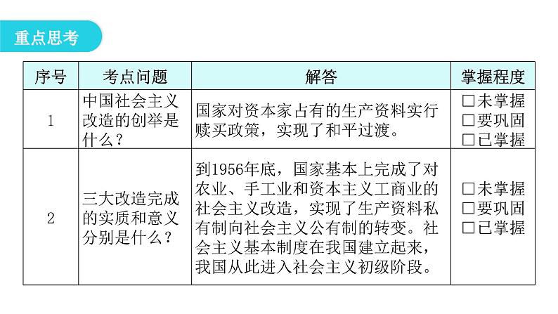 人教版八年级历史下册第二单元第5课三大改造教学课件第5页