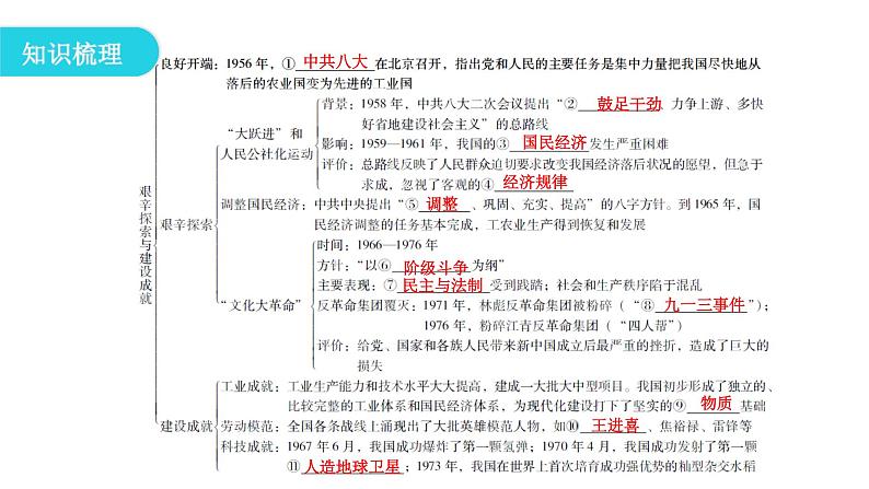 人教版八年级历史下册第二单元第6课艰辛探索与建设成就教学课件第4页