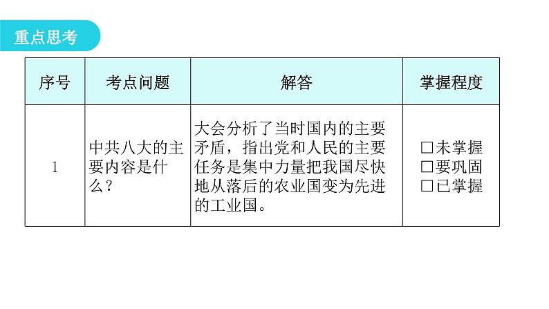 人教版八年级历史下册第二单元第6课艰辛探索与建设成就教学课件第5页