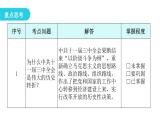 人教版八年级历史下册第三单元第7课伟大的历史转折教学课件