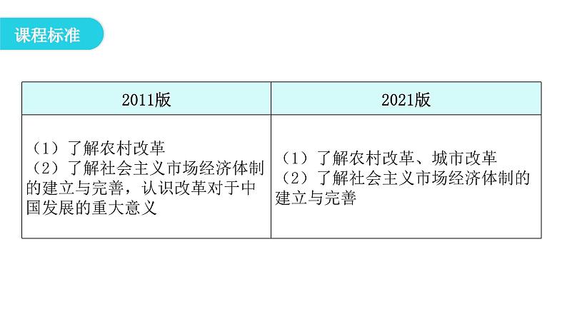 人教版八年级历史下册第三单元第8课经济体制改革教学课件第3页