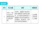 人教版八年级历史下册第三单元第8课经济体制改革教学课件