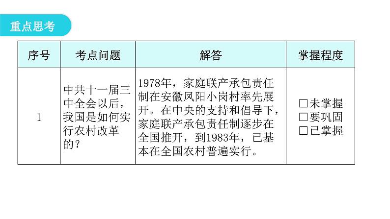 人教版八年级历史下册第三单元第8课经济体制改革教学课件第5页