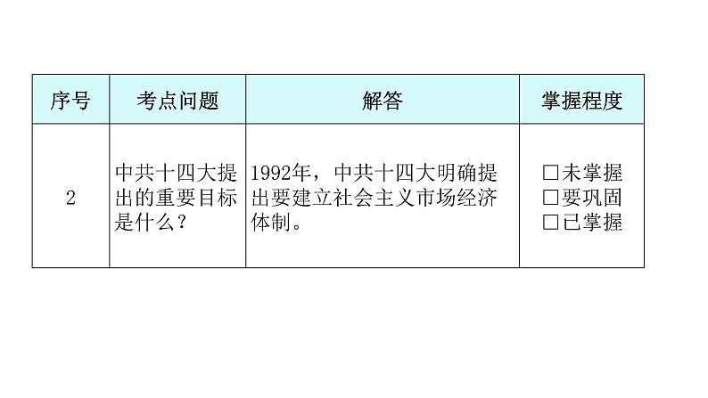 人教版八年级历史下册第三单元第8课经济体制改革教学课件第6页