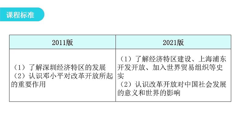 人教版八年级历史下册第三单元第9课对外开放教学课件03