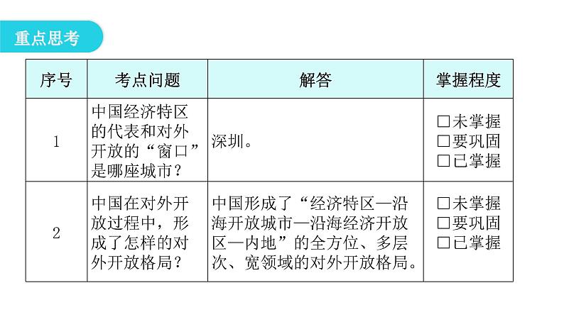 人教版八年级历史下册第三单元第9课对外开放教学课件05