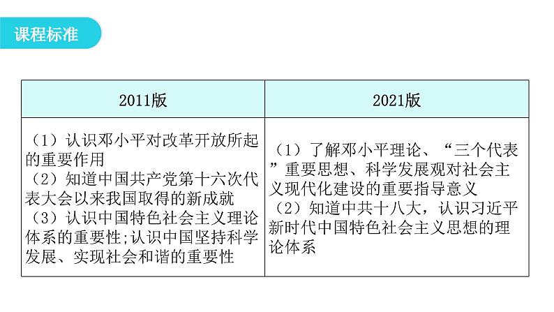 人教版八年级历史下册第三单元第10课建设中国特色社会主义教学课件第3页