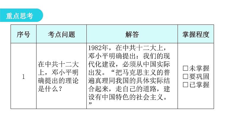 人教版八年级历史下册第三单元第10课建设中国特色社会主义教学课件第6页