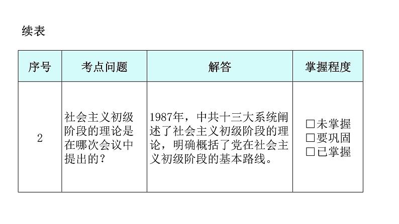 人教版八年级历史下册第三单元第10课建设中国特色社会主义教学课件第7页