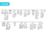 人教版八年级历史下册第三单元复习教学课件