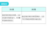 人教版八年级历史下册第四单元第12课民族大团结教学课件