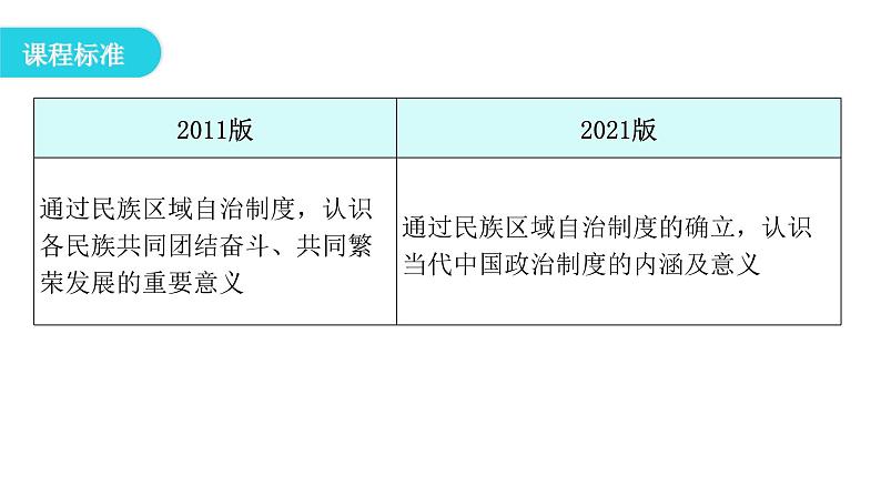 人教版八年级历史下册第四单元第12课民族大团结教学课件03