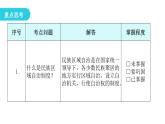 人教版八年级历史下册第四单元第12课民族大团结教学课件