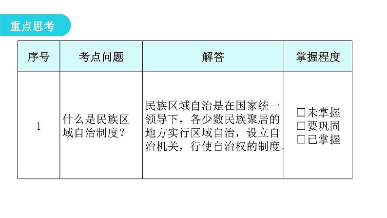 人教版八年级历史下册第四单元第12课民族大团结教学课件05