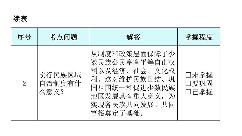 人教版八年级历史下册第四单元第12课民族大团结教学课件06