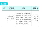 人教版八年级历史下册第四单元第13课香港和澳门回归祖国教学课件