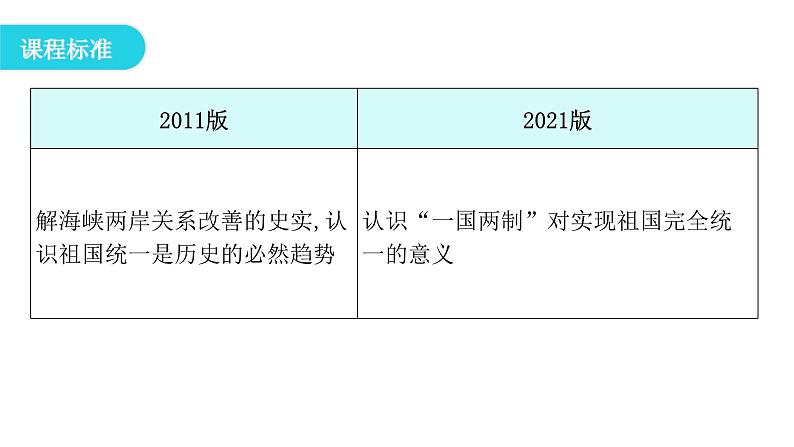 人教版八年级历史下册第四单元第14课海峡两岸的交往教学课件第3页