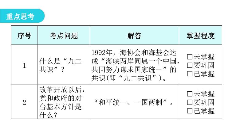 人教版八年级历史下册第四单元第14课海峡两岸的交往教学课件第5页