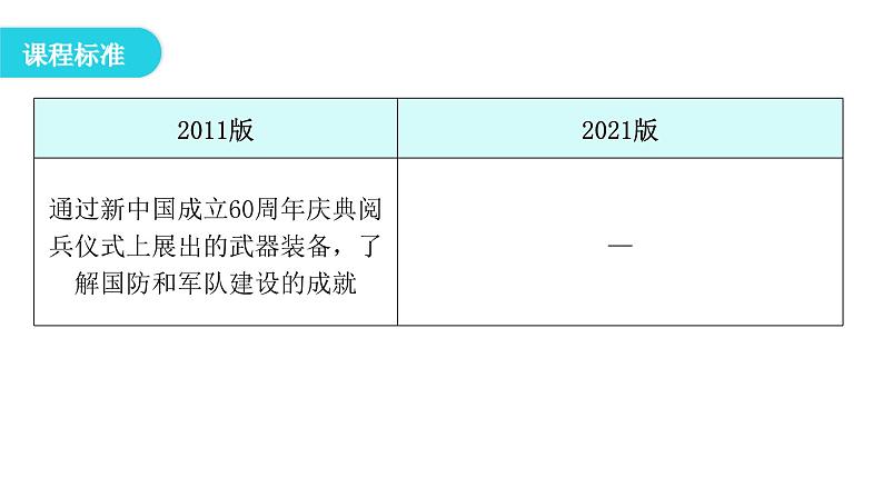 人教版八年级历史下册第五单元第15课钢铁长城教学课件第3页