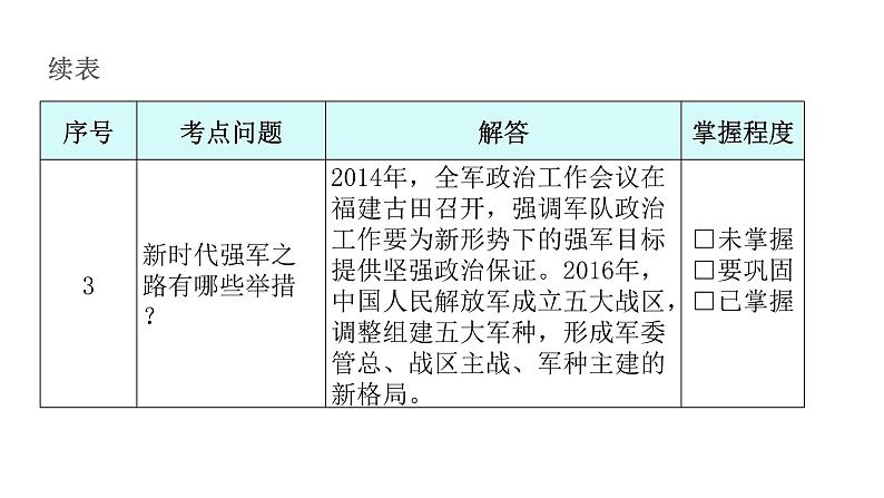 人教版八年级历史下册第五单元第15课钢铁长城教学课件第6页