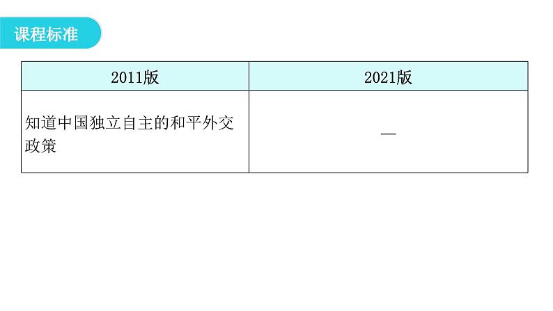 人教版八年级历史下册第五单元第16课独立自主的和平外交教学课件03