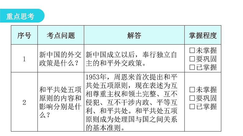 人教版八年级历史下册第五单元第16课独立自主的和平外交教学课件05