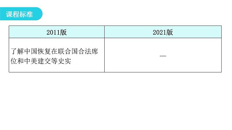 人教版八年级历史下册第五单元第17课外交事业的发展教学课件第3页